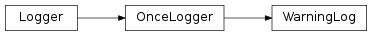 Inheritance diagram of WarningLog