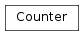 Inheritance diagram of Counter