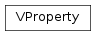 Inheritance diagram of mvpa2.misc.vproperty