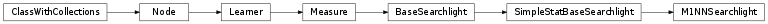 Inheritance diagram of M1NNSearchlight