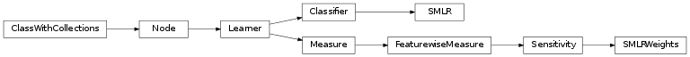Inheritance diagram of mvpa2.clfs.smlr