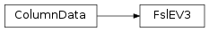 Inheritance diagram of FslEV3