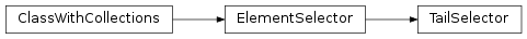 Inheritance diagram of TailSelector