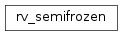 Inheritance diagram of rv_semifrozen