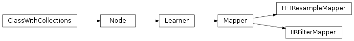 Inheritance diagram of mvpa2.mappers.filters