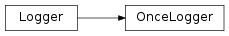 Inheritance diagram of OnceLogger