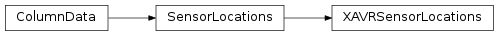 Inheritance diagram of XAVRSensorLocations