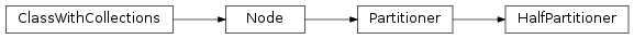 Inheritance diagram of HalfPartitioner