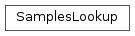 Inheritance diagram of SamplesLookup