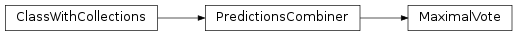 Inheritance diagram of MaximalVote