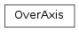 Inheritance diagram of OverAxis