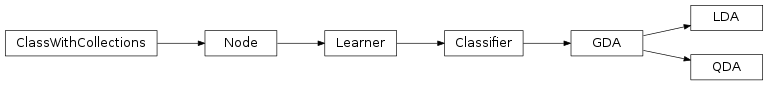 Inheritance diagram of mvpa2.clfs.gda