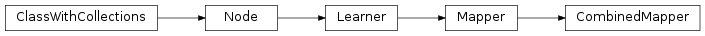 Inheritance diagram of CombinedMapper