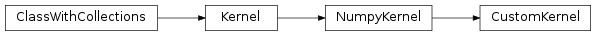 Inheritance diagram of CustomKernel