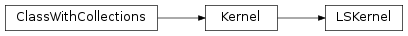 Inheritance diagram of LSKernel