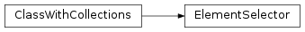 Inheritance diagram of ElementSelector