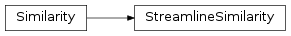 Inheritance diagram of StreamlineSimilarity