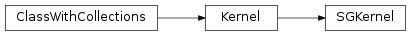 Inheritance diagram of SGKernel