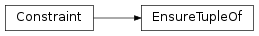 Inheritance diagram of EnsureTupleOf