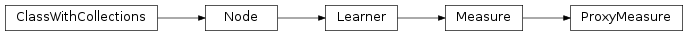 Inheritance diagram of ProxyMeasure