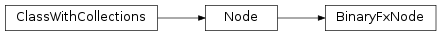 Inheritance diagram of BinaryFxNode