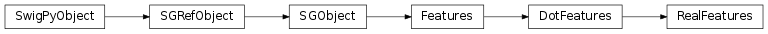Inheritance diagram of RealFeatures