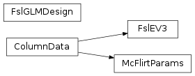 Inheritance diagram of mvpa2.misc.fsl.base