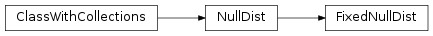 Inheritance diagram of FixedNullDist