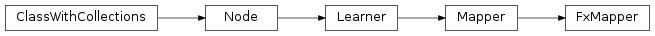 Inheritance diagram of FxMapper