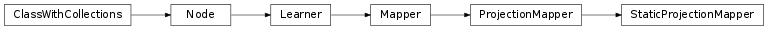 Inheritance diagram of StaticProjectionMapper