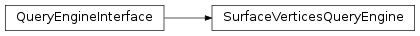 Inheritance diagram of SurfaceVerticesQueryEngine