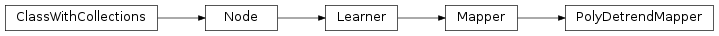 Inheritance diagram of PolyDetrendMapper