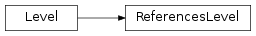 Inheritance diagram of ReferencesLevel