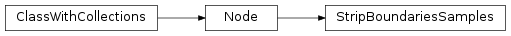 Inheritance diagram of StripBoundariesSamples