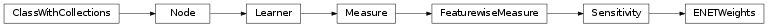 Inheritance diagram of ENETWeights