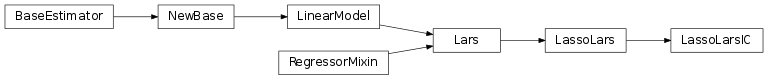 Inheritance diagram of sklLassoLarsIC