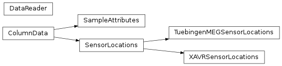 Inheritance diagram of mvpa2.misc.io.base