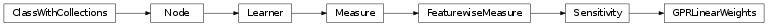 Inheritance diagram of GPRLinearWeights