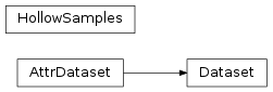 Inheritance diagram of mvpa2.datasets.base