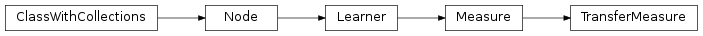 Inheritance diagram of TransferMeasure