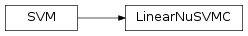 Inheritance diagram of LinearNuSVMC
