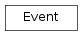 Inheritance diagram of Event