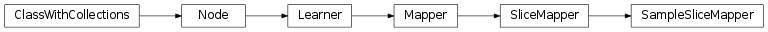 Inheritance diagram of SampleSliceMapper