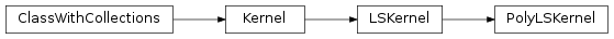 Inheritance diagram of PolyLSKernel