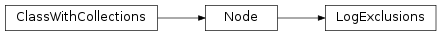 Inheritance diagram of LogExclusions