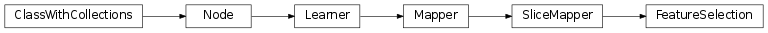 Inheritance diagram of FeatureSelection