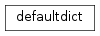 Inheritance diagram of defaultdict