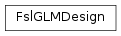 Inheritance diagram of FslGLMDesign