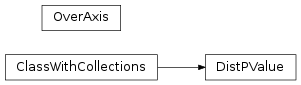 Inheritance diagram of mvpa2.misc.transformers