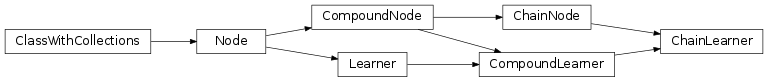 Inheritance diagram of ChainLearner